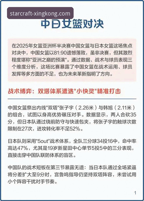 战术调整与阵容固化：中国女篮资格赛胜利背后的深层博弈